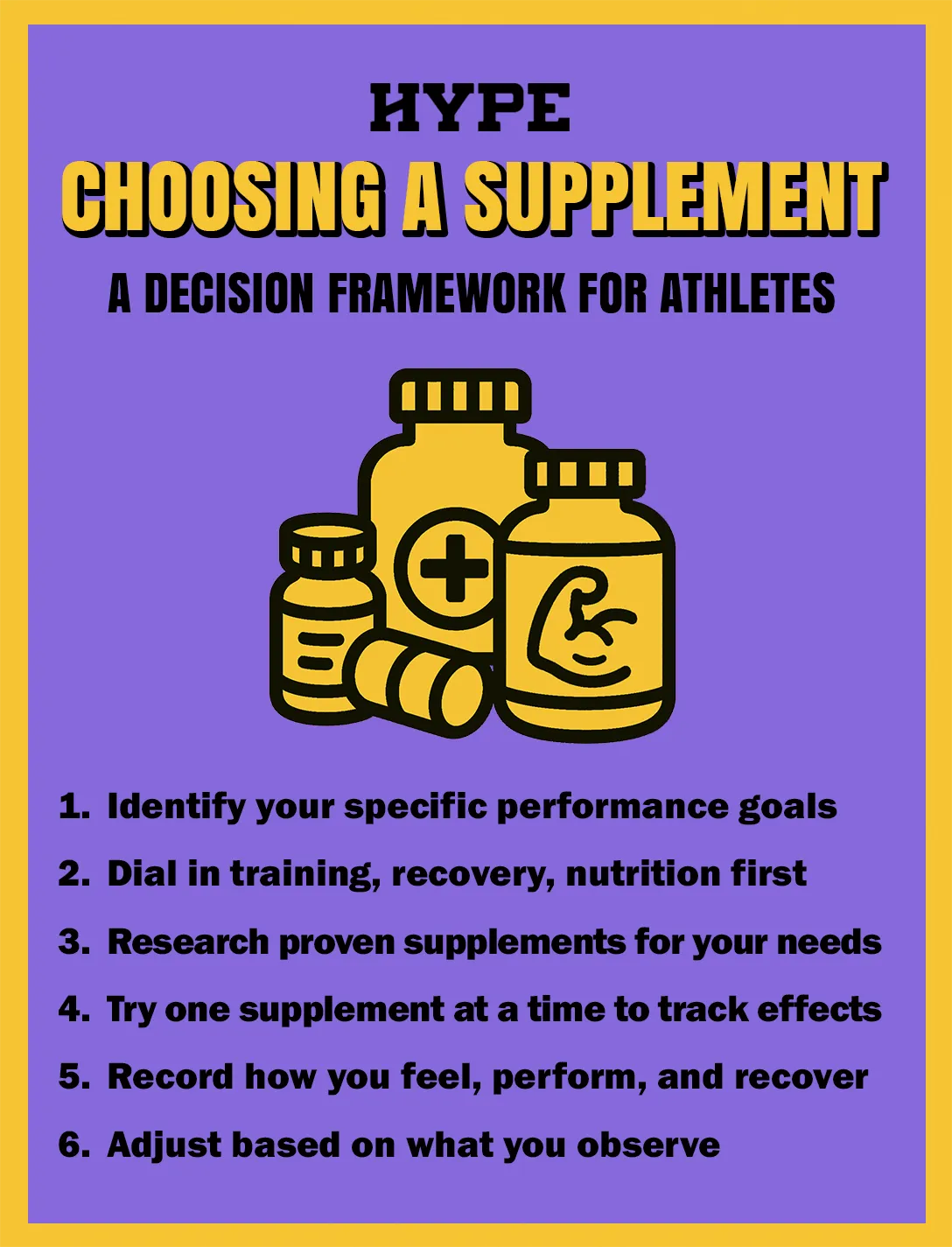 How athletes should choose a supplement: 1. Identify your specific performance goals. 2. Make sure training, recovery, and nutrition are solid first. 3. Research supplements with evidence for your particular needs. 4. Try one supplement at a time to clearly track effects. 5. Keep records of how you feel, perform, and recover. 6. Adjust based on what you observe.