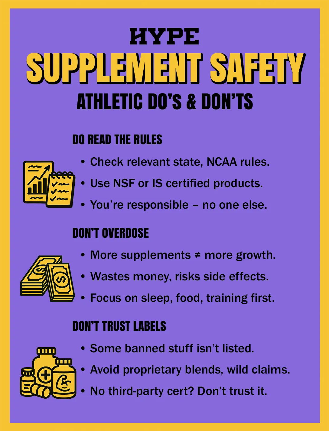 Supplement safety tips for athletes: 1. Read the rules: High school = state rules. College = NCAA. Use only NSF or Informed Sport certified products. You’re responsible – not your coach or teammate. 2. Don’t overdose: More supplements ≠ more performance. Too much = wasted money, side effects, or dependence. Dial in sleep, food, and training first. 3. Labels lie: Some banned stuff isn’t listed. Avoid “proprietary blends” and wild claims. No third-party cert? Don’t trust it.