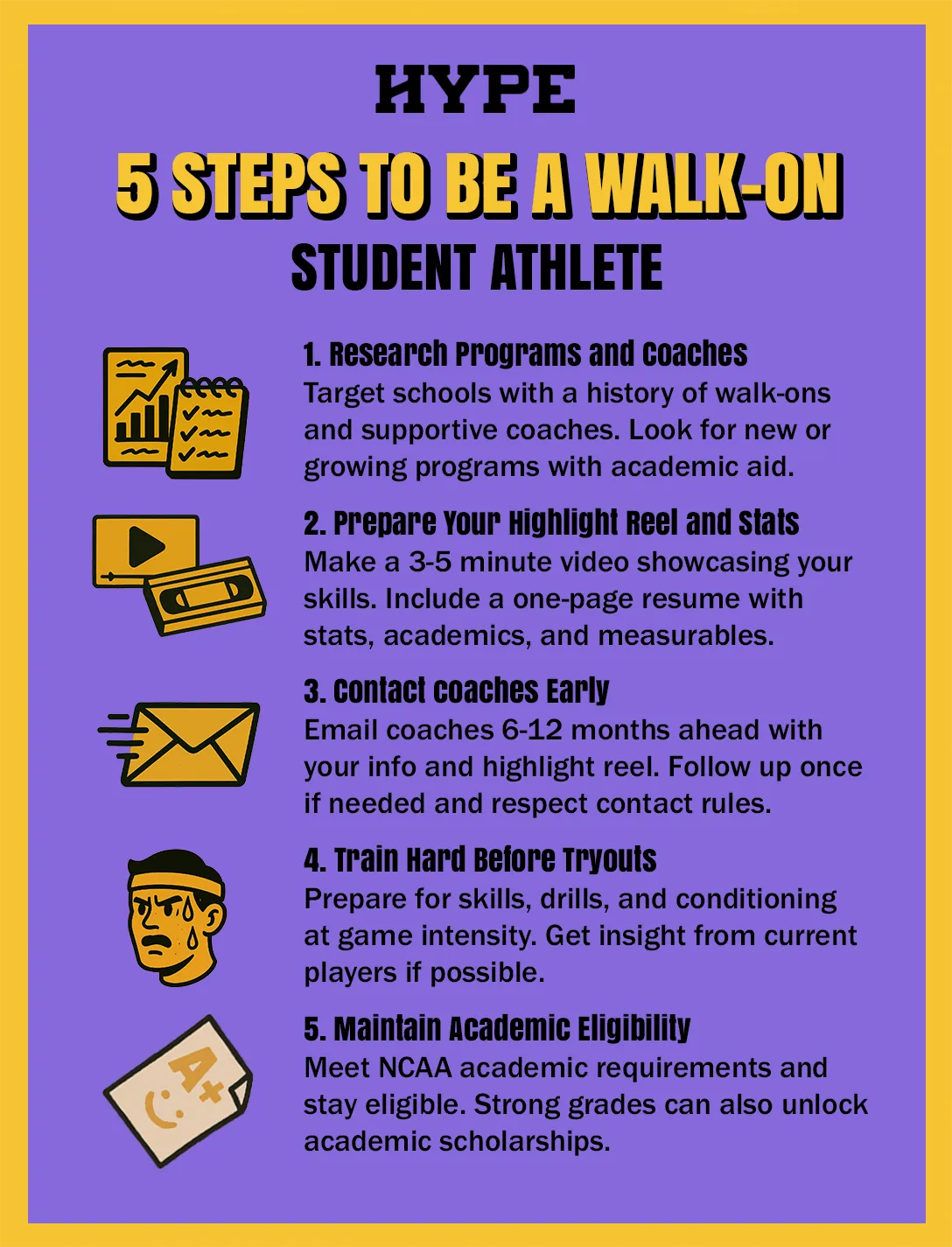 5 steps to becoming a walk-on athlete: 1. Research programs and coaches: Target schools with a history of walk-ons and supportive coaches. Look for new or growing programs with academic aid. 2. Prepare your highlight reel and stats: Make a 3-5 minute video showcasing your skills. Include a one-page resume with stats, academics, and measurables. 3. Contact coaches early: Email coaches 6-12 months ahead with your info and highlight reel. Follow up once if needed and respect contact rules. 4. Train hard before tryouts: Prepare for skills, drills, and conditioning at game intensity. Get insight from current players if possible. 5. Maintain academic eligibility: Meet NCAA academic requirements and stay eligible. Strong grades can also unlock academic scholarships.